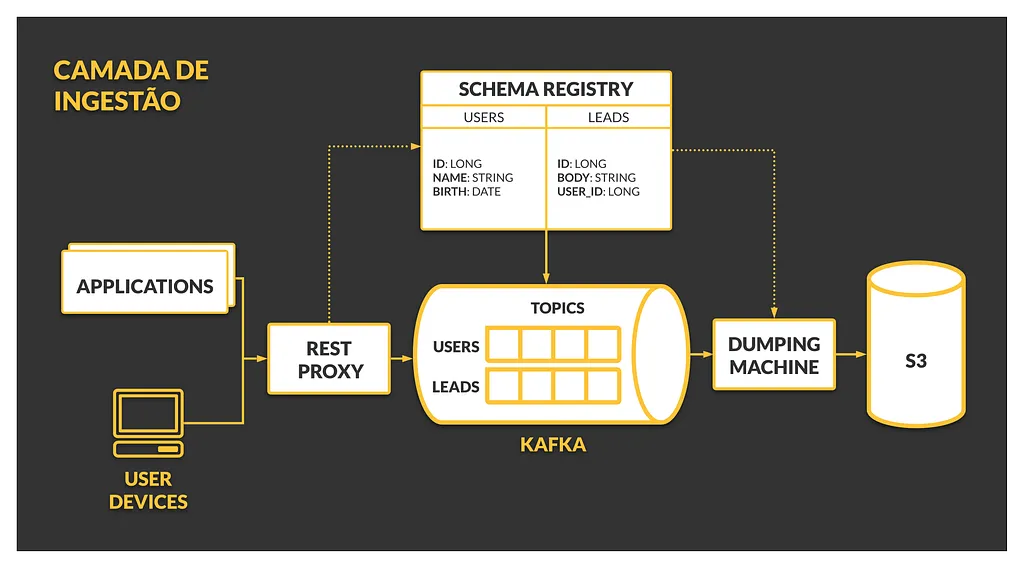 Data persistence