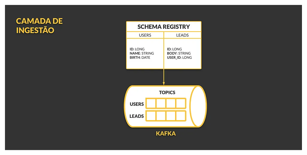 Event schema governance