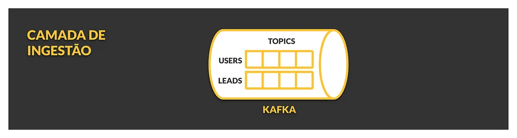 Streaming platform